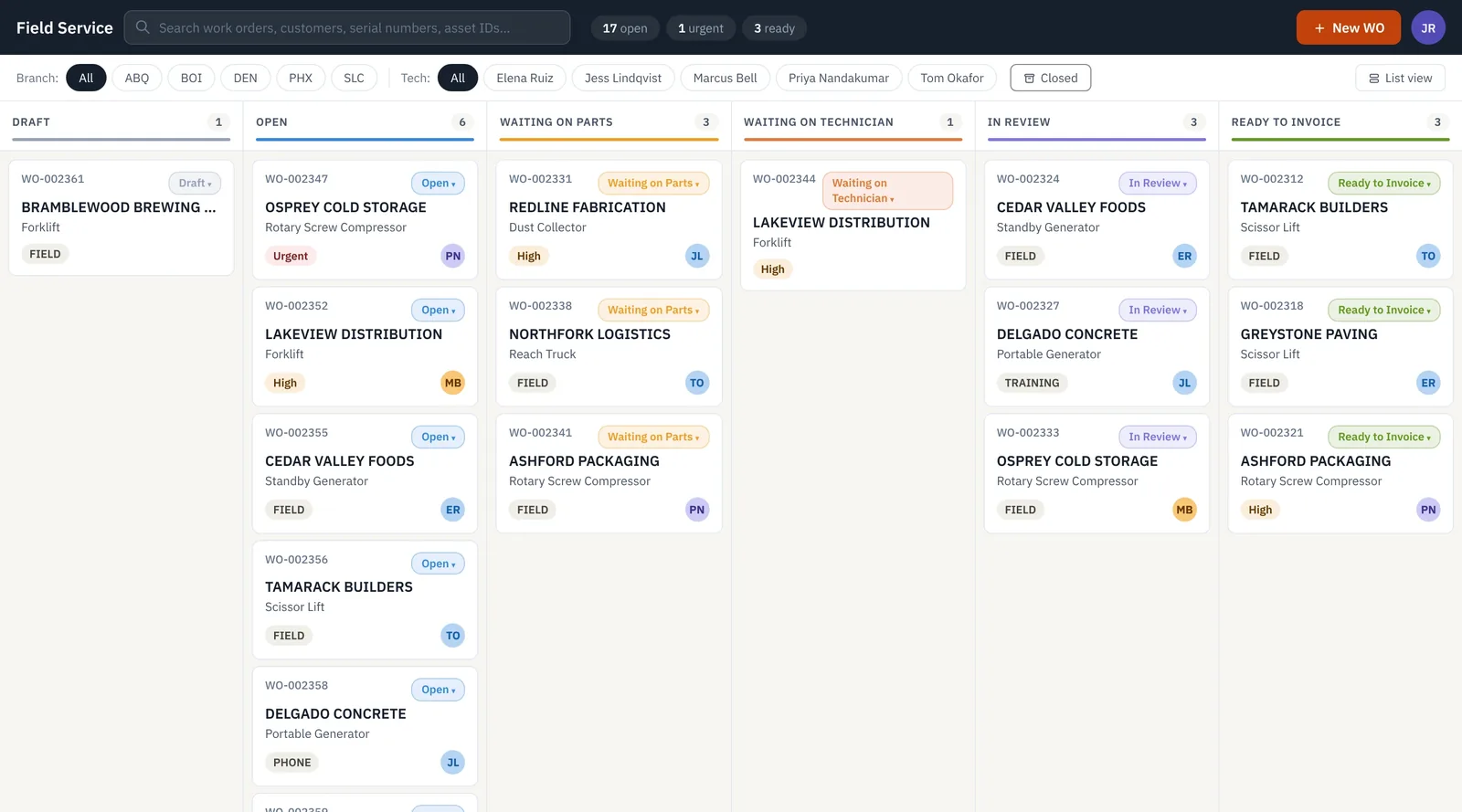 Field Service board: open, urgent and ready counts, branch and technician filters, and work order cards in columns from Draft to Ready to invoice.